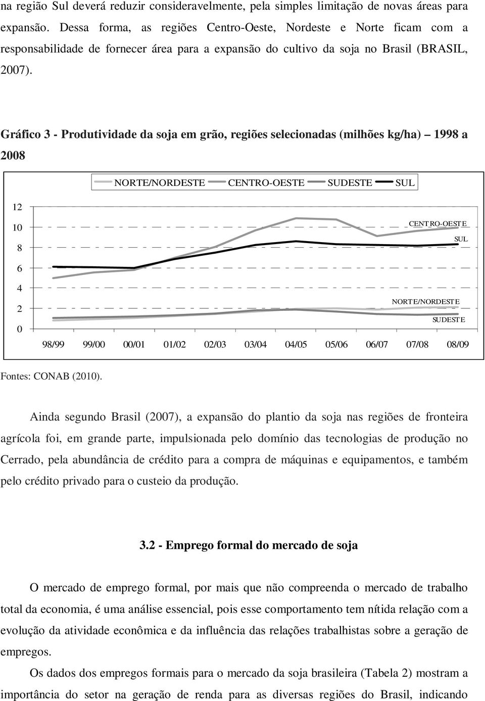 Gráfico 3 - Produtividade da soja em grão, regiões selecionadas (milhões kg/ha) 1998 a 2008 NORTE/NORDESTE CENTRO-OESTE SUDESTE SUL 12 10 8 CENT RO-OESTE SUL 6 4 2 0 NORTE/NORDESTE SUDESTE 98/99