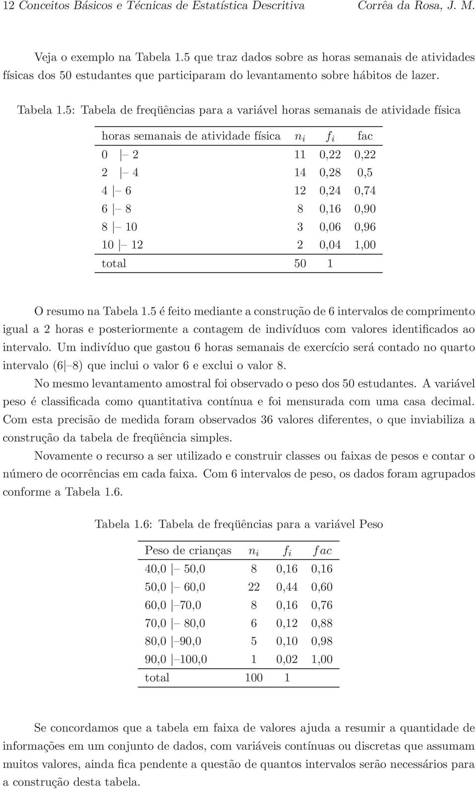 5: Tabela de freqüências para a variável horas semanais de atividade física horas semanais de atividade física n i f i fac 0 2 11 0,22 0,22 2 4 14 0,28 0,5 4 6 12 0,24 0,74 6 8 8 0,16 0,90 8 10 3