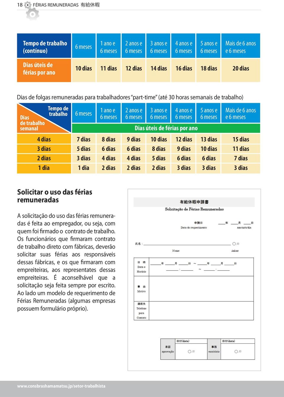 Tempo de trabalho 6 meses 7 dias 5 dias 3 dias 1 dia 1 ano e 6 meses 2 anos e 6 meses 3 anos e 6 meses 4 anos e 6 meses 5 anos e 6 meses Dias úteis de férias por ano 8 dias 6 dias 4 dias 2 dias 9