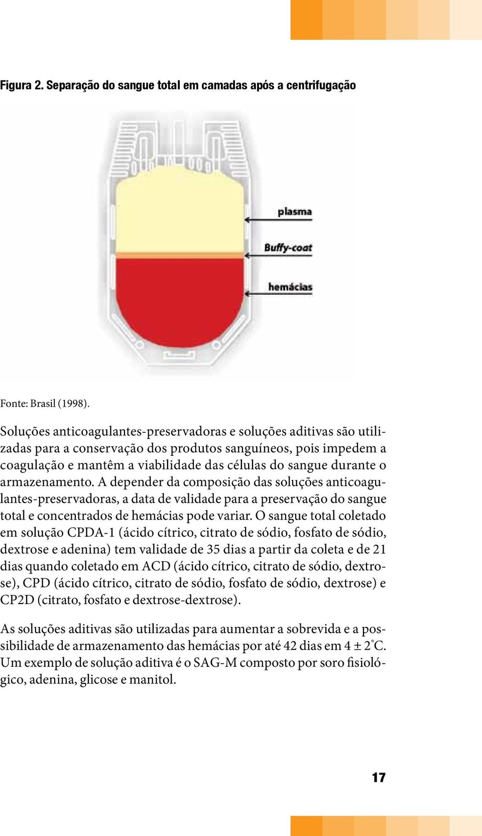 armazenamento. A depender da composição das soluções anticoagulantes-preservadoras, a data de validade para a preservação do sangue total e concentrados de hemácias pode variar.