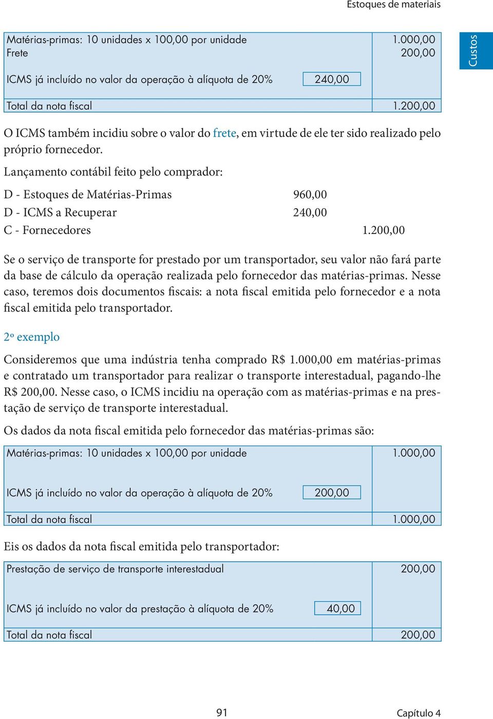 Lançamento contábil feito pelo comprador: D - Estoques de Matérias-Primas 960,00 D - ICMS a Recuperar 240,00 C - Fornecedores 1.