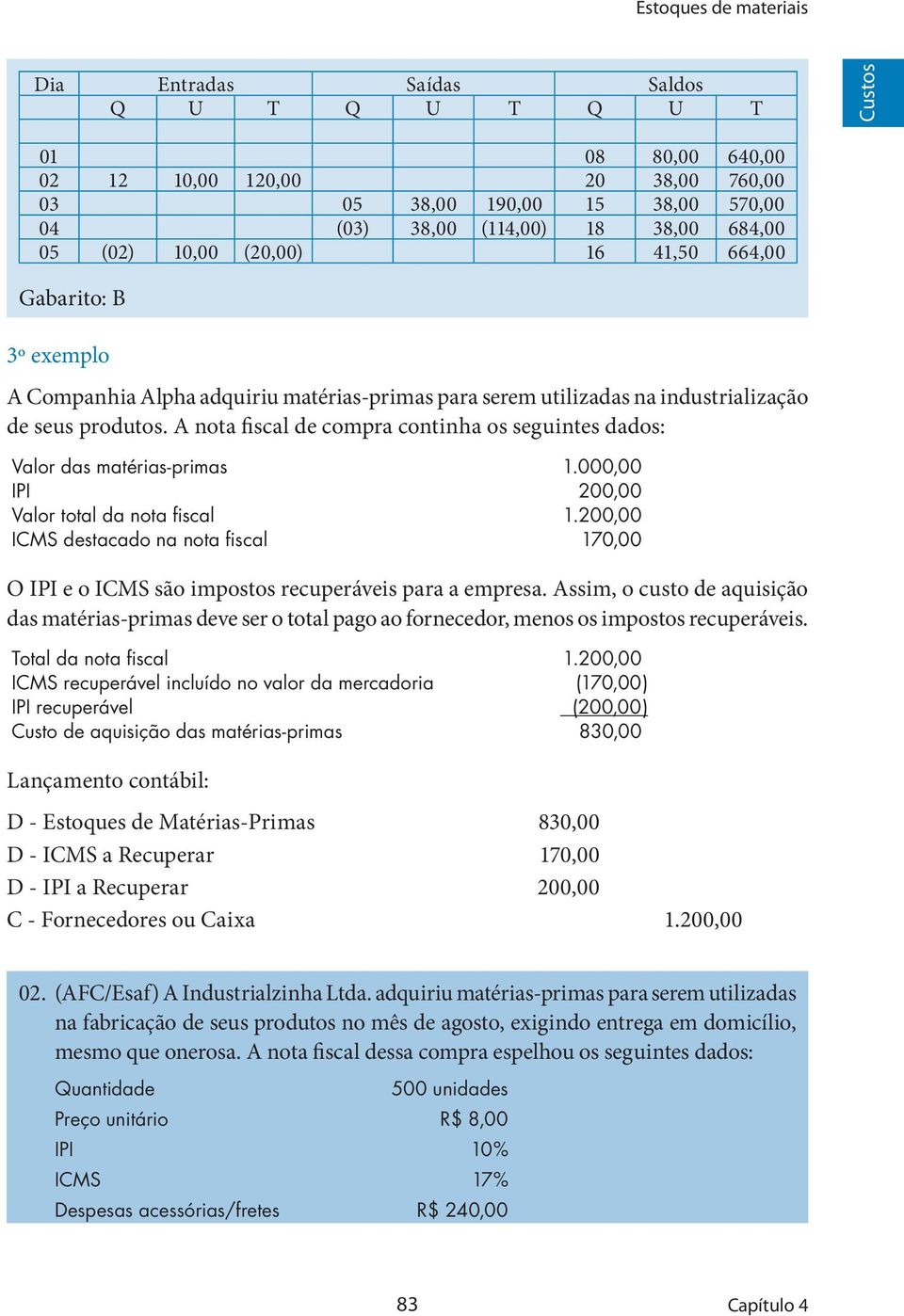 A nota fiscal de compra continha os seguintes dados: Valor das matérias-primas 1.000,00 IPI 200,00 Valor total da nota fiscal 1.