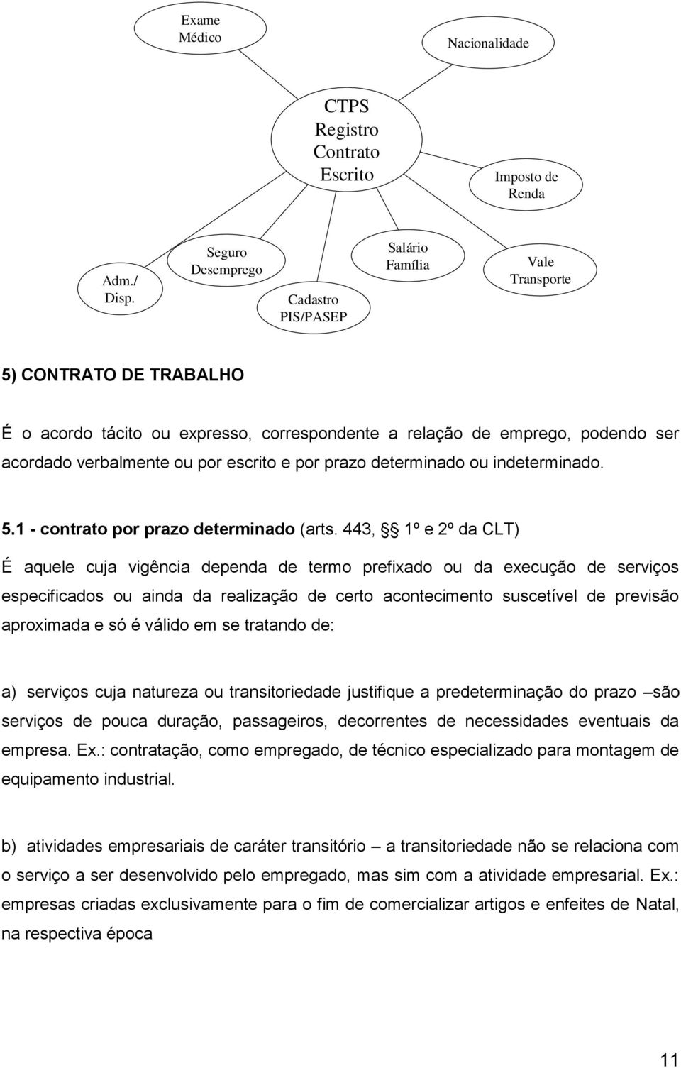 por escrito e por prazo determinado ou indeterminado. 5.1 - contrato por prazo determinado (arts.