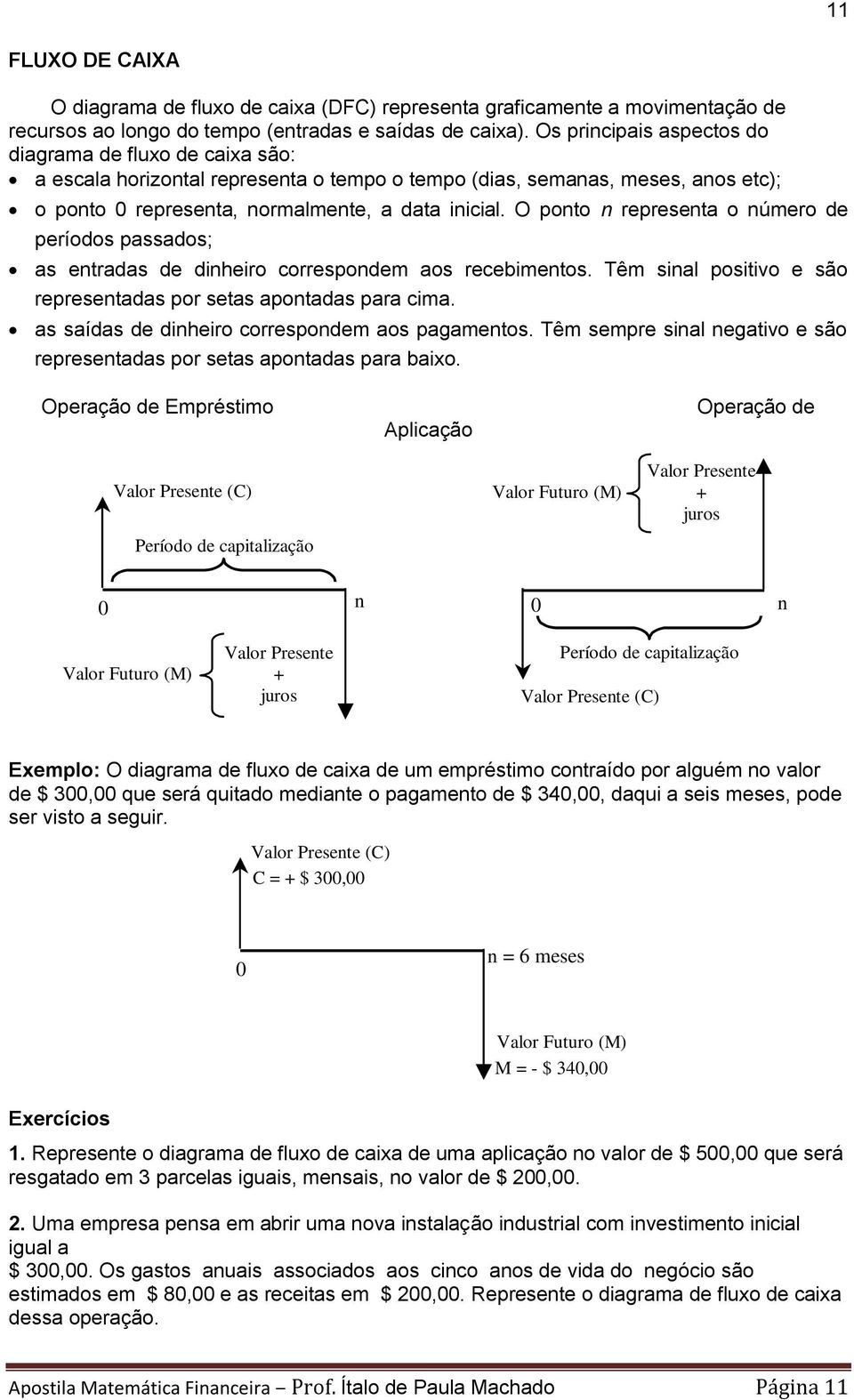 O ponto n representa o número de períodos passados; as entradas de dinheiro correspondem aos recebimentos. Têm sinal positivo e são representadas por setas apontadas para cima.