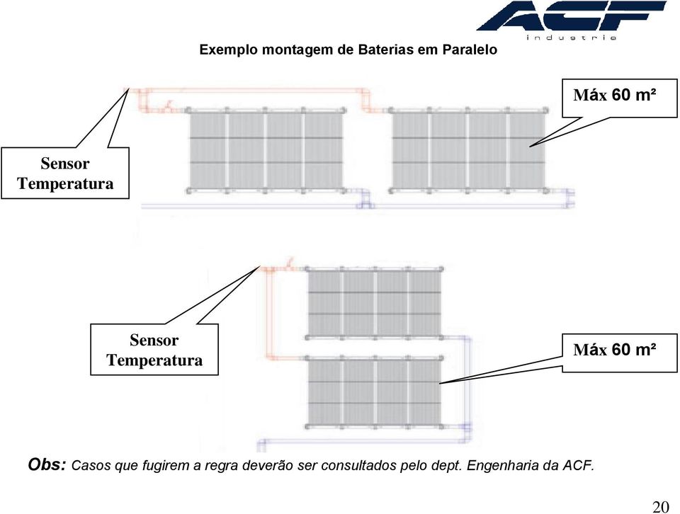 Máx 60 m² Obs: Casos que fugirem a regra