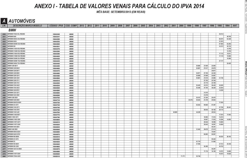 795 238 IMP/BMW 318IA KOU REGINO 1064390 0000 17.112 15.811 239 IMP/BMW 318IM KOU REGINO 1064400 0000 17.115 15.806 240 IMP/BMW 530IM SC4 REGINO 1064420 0000 19.