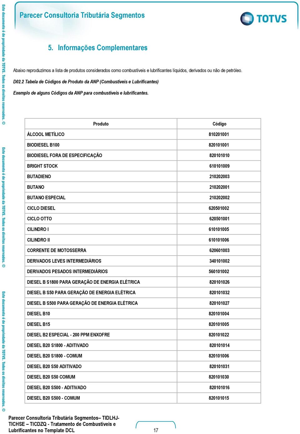 Produto Código ÁLCOOL METÍLICO 810201001 BIODIESEL B100 820101001 BIODIESEL FORA DE ESPECIFICAÇÃO 820101010 BRIGHT STOCK 610101009 BUTADIENO 210202003 BUTANO 210202001 BUTANO ESPECIAL 210202002 CICLO