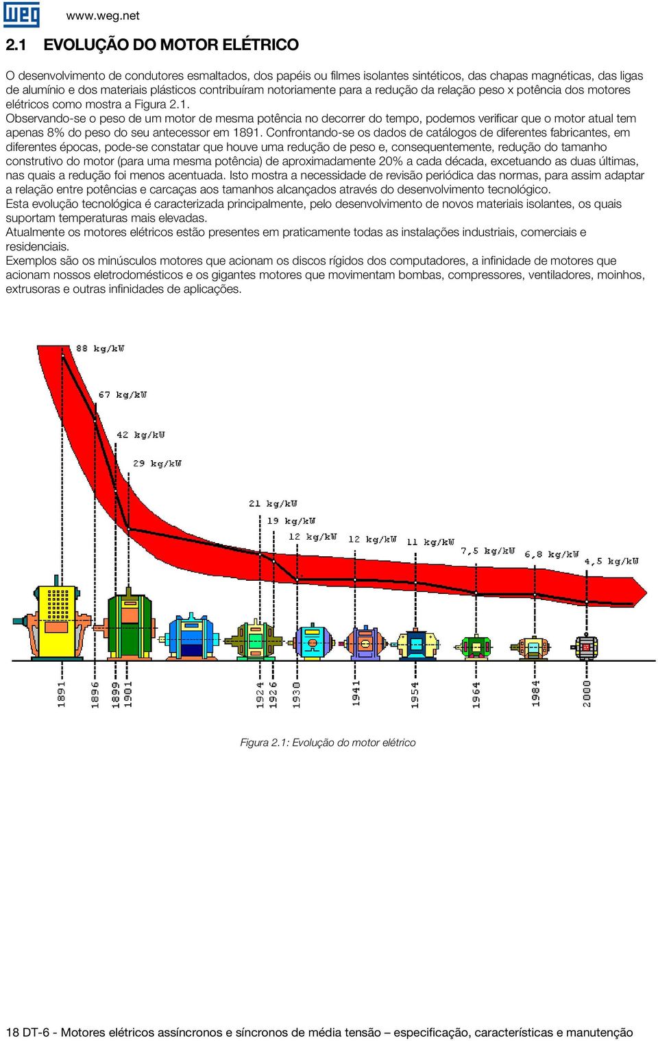 Observando-se o peso de um motor de mesma potência no decorrer do tempo, podemos verificar que o motor atual tem apenas 8% do peso do seu antecessor em 1891.