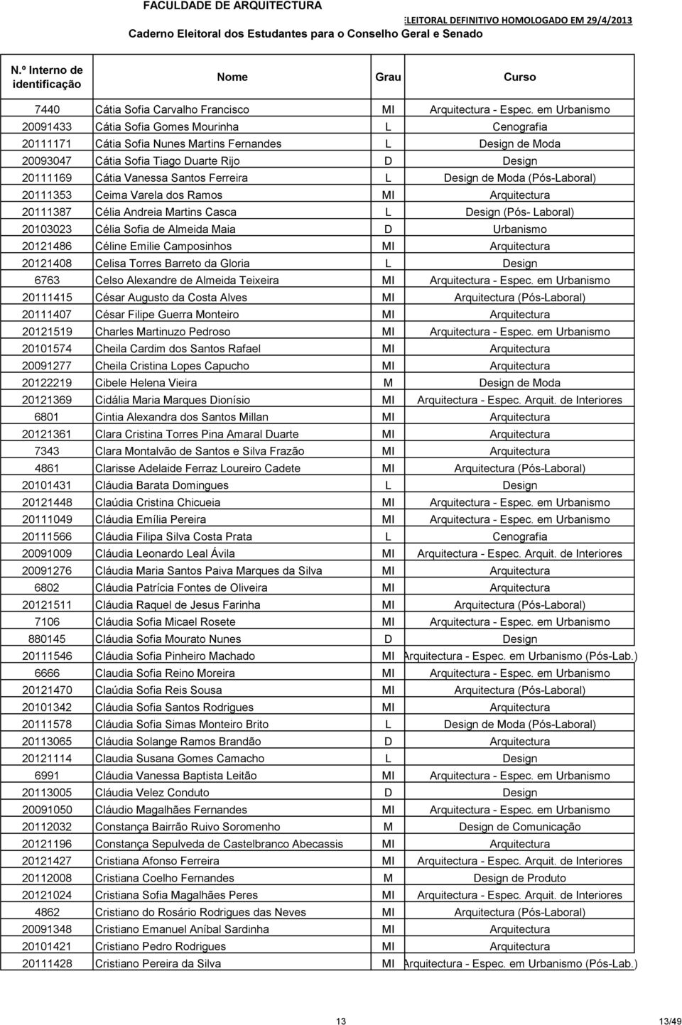Santos Ferreira L Design de Moda (Pós-Laboral) 20111353 Ceima Varela dos Ramos MI Arquitectura 20111387 Célia Andreia Martins Casca L Design (Pós- Laboral) 20103023 Célia Sofia de Almeida Maia D