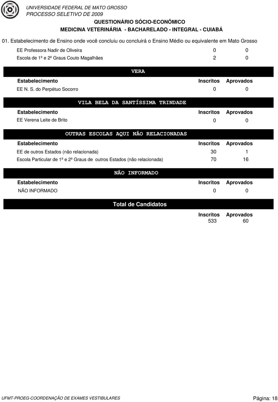 RELACIONADAS EE de outros Estados (não relacionada) 30 1 Escola Particular de 1º e 2º Graus de outros Estados (não