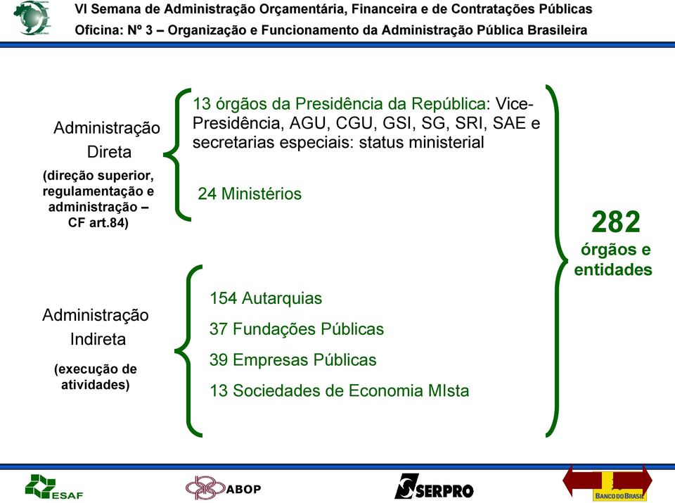 secretarias especiais: status ministerial 24 Ministérios 282 órgãos e entidades Administração