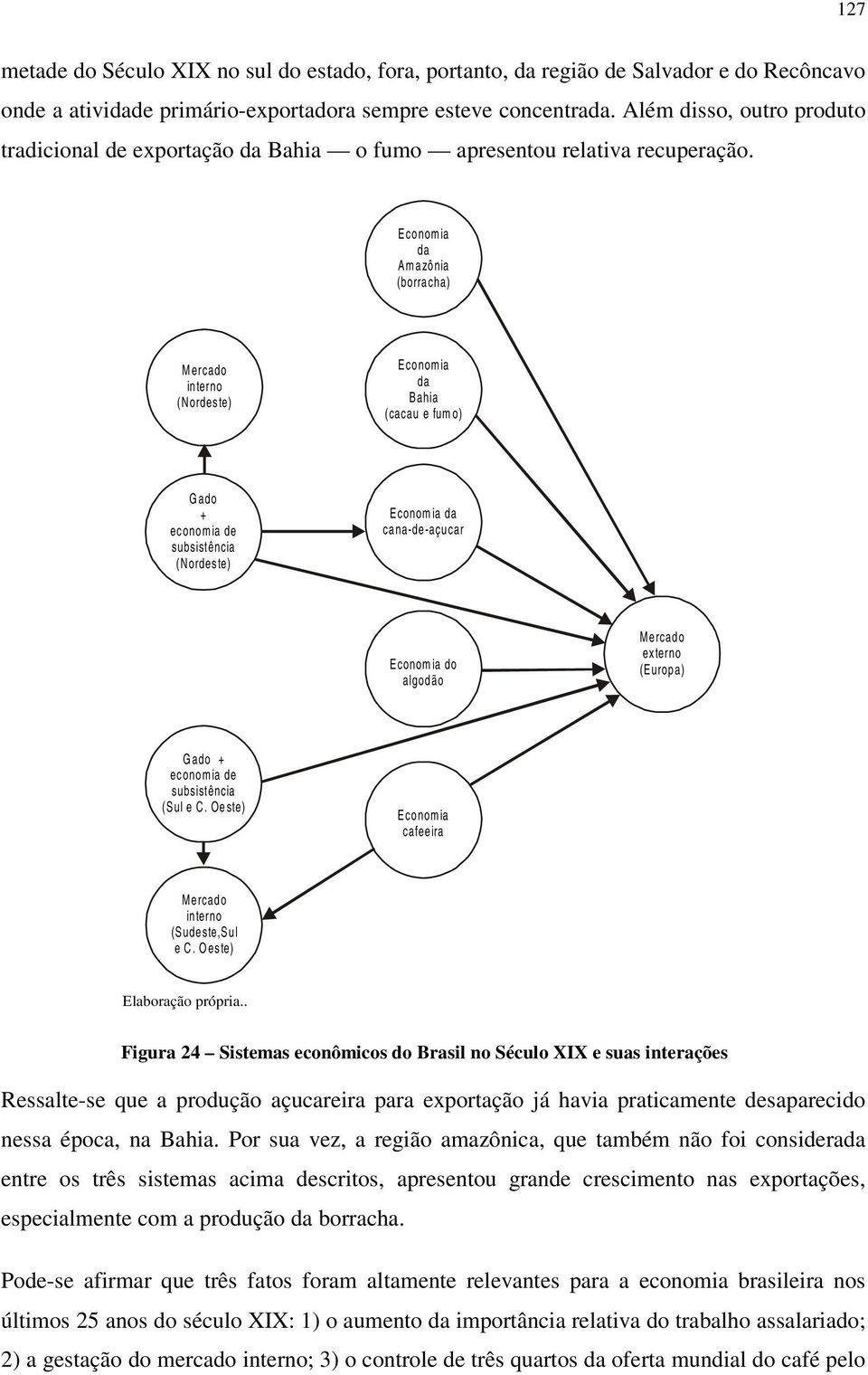 E conomia da A m a zô nia (borracha) M ercado interno (N ordeste) E conomia da B ahia (cacau e fumo) G ado + economia de subsistência (N ordeste) E conomia da cana-de-açucar E conomia do algodão M