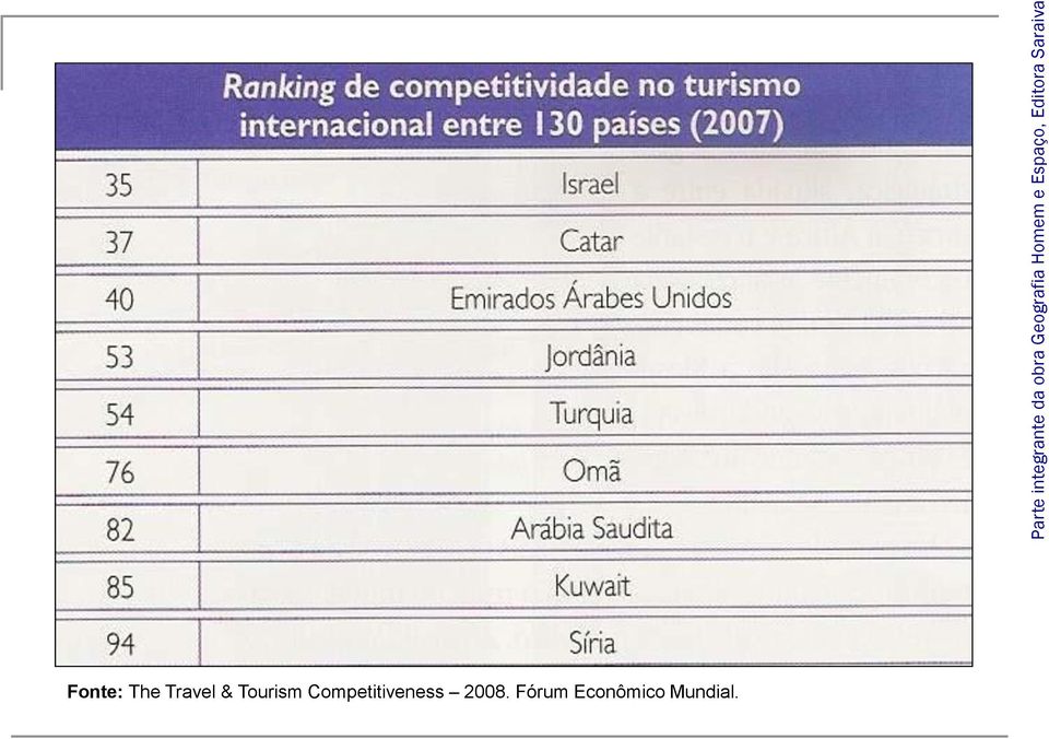 Fórum Econômico Mundial.