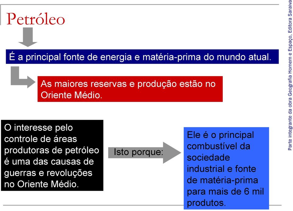 O interesse pelo controle de áreas produtoras de petróleo é uma das causas de guerras e