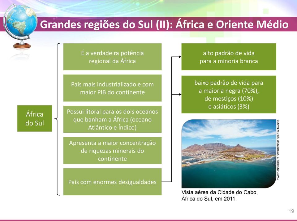 que banham a África (oceano Atlântico e Índico) baixo padrão de vida para a maioria negra (70%), de mestiços (10%) e asiáticos (3%) Apresenta