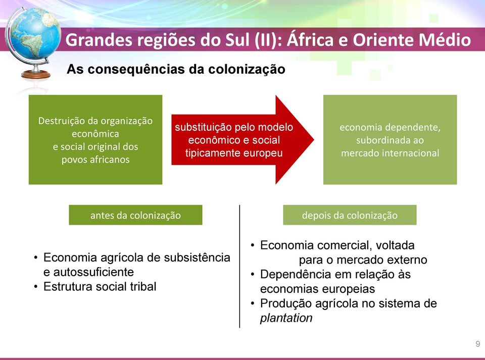 mercado internacional antes da colonização Economia agrícola de subsistência e autossuficiente Estrutura social tribal depois da