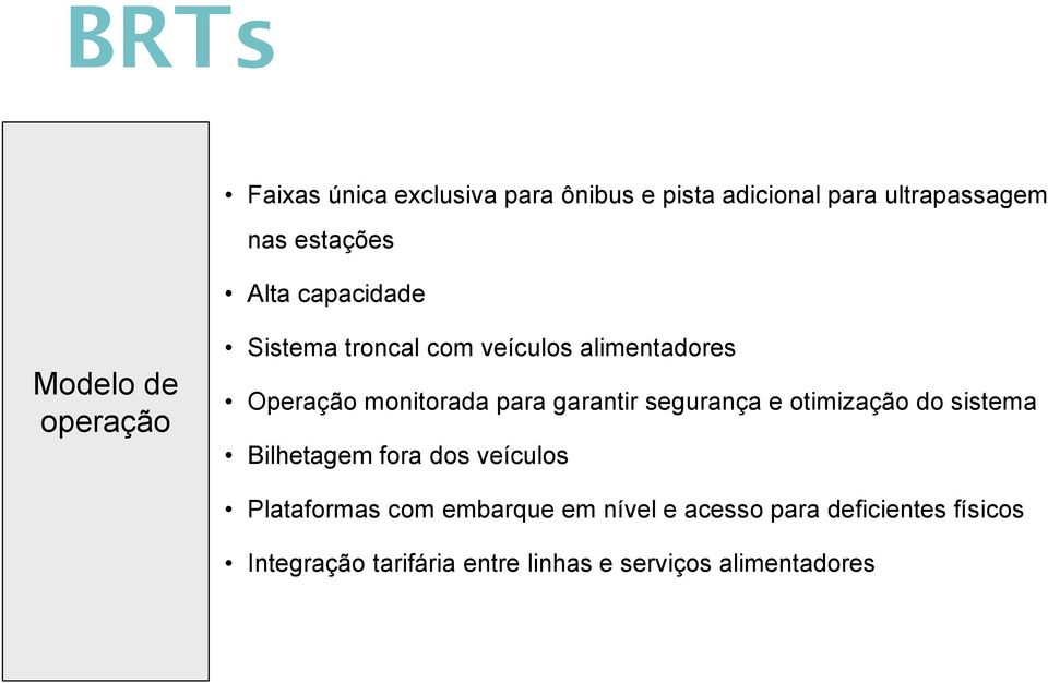 garantir segurança e otimização do sistema Bilhetagem fora dos veículos Plataformas com embarque