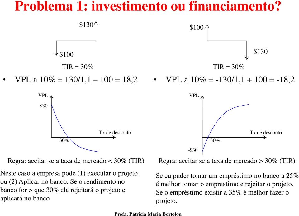 se a taxa de mercado < 30% (TIR) Neste caso a empresa pode (1) executar o projeto ou (2) Aplicar no banco.