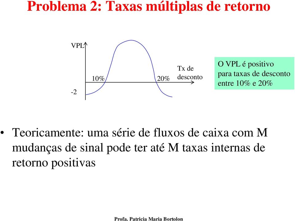 20% Teoricamente: uma série de fluxos de caixa com M