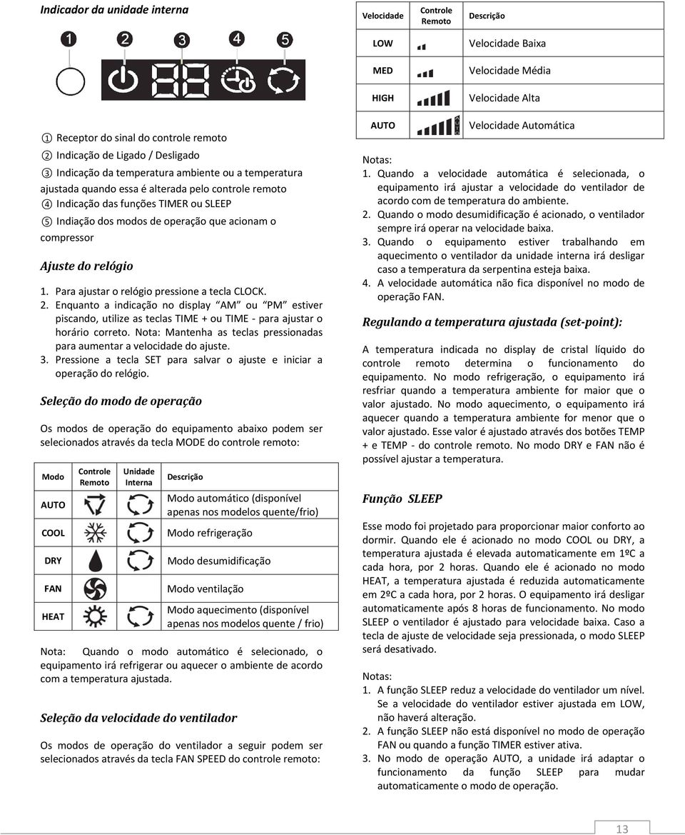 o compressor Ajuste do relógio 1. Para ajustar o relógio pressione a tecla CLOCK. 2.