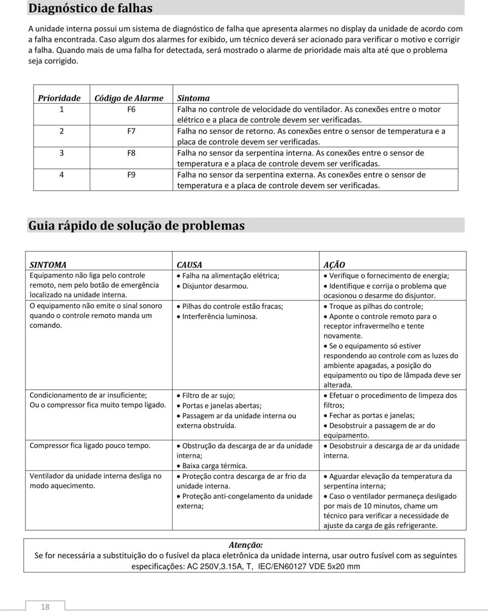 Quando mais de uma falha for detectada, será mostrado o alarme de prioridade mais alta até que o problema seja corrigido.