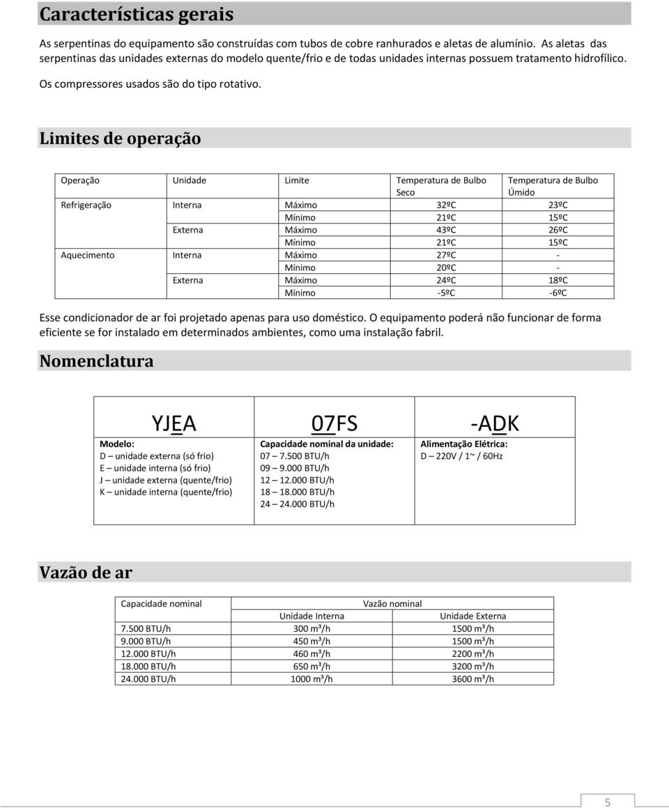 Limites de operação Operação Unidade Limite Temperatura de Bulbo Seco Temperatura de Bulbo Úmido Refrigeração Interna Máximo 32ºC 23ºC Mínimo 21ºC 15ºC Externa Máximo 43ºC 26ºC Mínimo 21ºC 15ºC