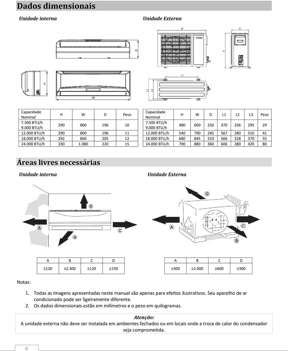 000 BTU/h 790 880 360 606 380 420 80 Áreas livres necessárias Unidade interna Unidade Externa A B C D 120 2.300 120 150 A B C D 300 2.000 600 300 Notas: 1.