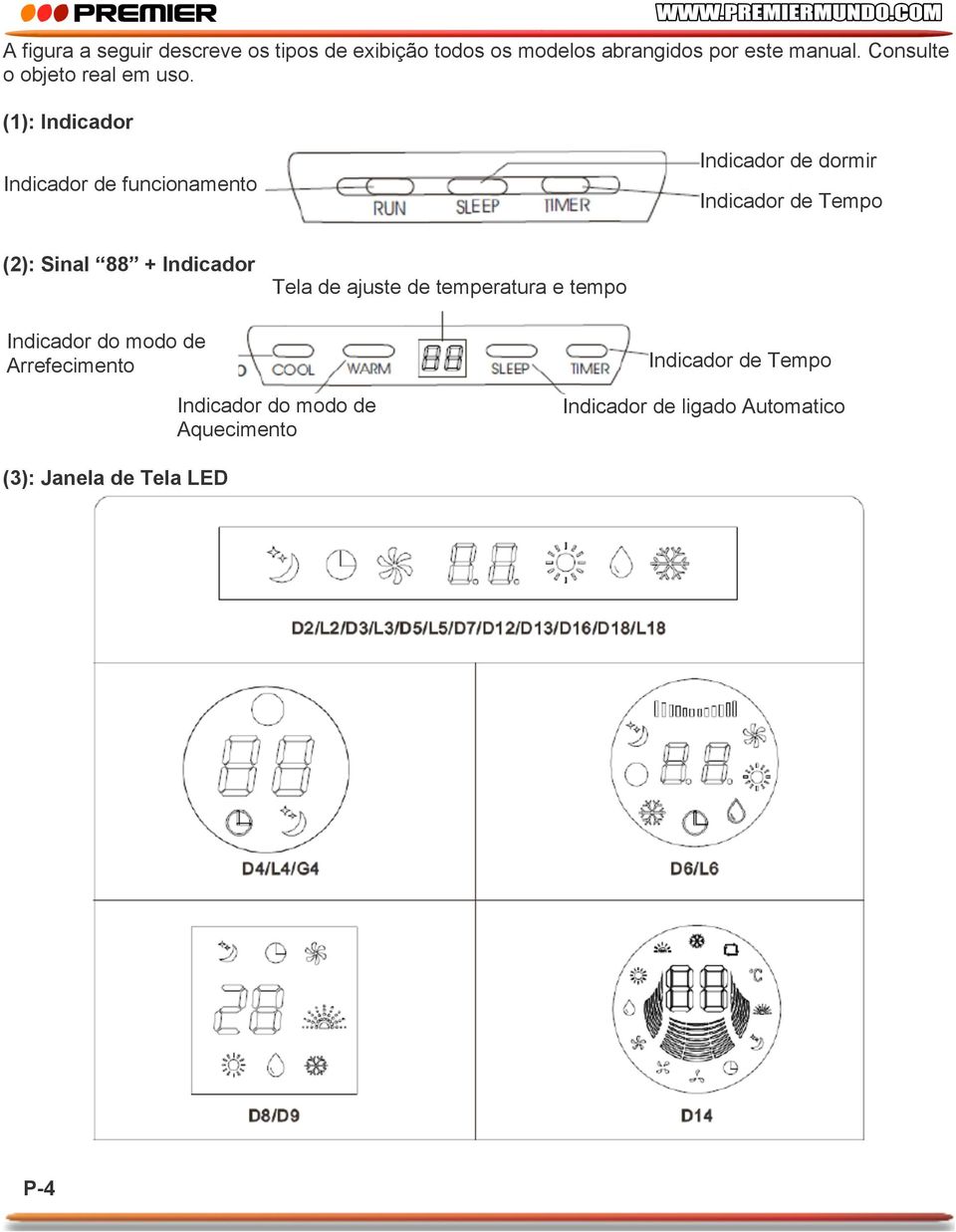 (1): Indicador Indicador de funcionamento Indicador de dormir Indicador de Tempo (2): Sinal 88 +