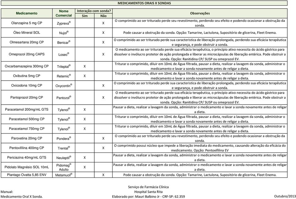 Olmesartana 20mg CP Benicar Omeprazol 20mg CAPS Losec O medicamento ao ser triturado perde sua eficácia terapêutica, o princípio ativo necessita do ácido gástrico para dissolver o invólucro protetor