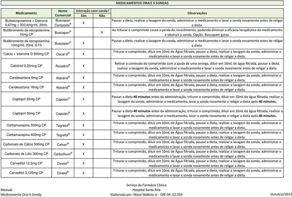 CP Tegretol Carbamazepina 400mg CP Tegretol Carbonato de Cálcio 500mg CP Calsan Carbonato de Lítio 300mg CP Carbolitium Carvedilol 12,5mg CP Divelol Carvedilol 3,125mg CP Divelol Ao triturar o