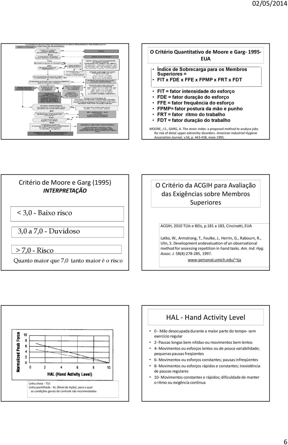 The strain index: a proposed method to analyse jobs for risk of distal upper extremity disorders. American Industrial Hygiene Association Journal, v.56, p. 443-458, maio 1995.