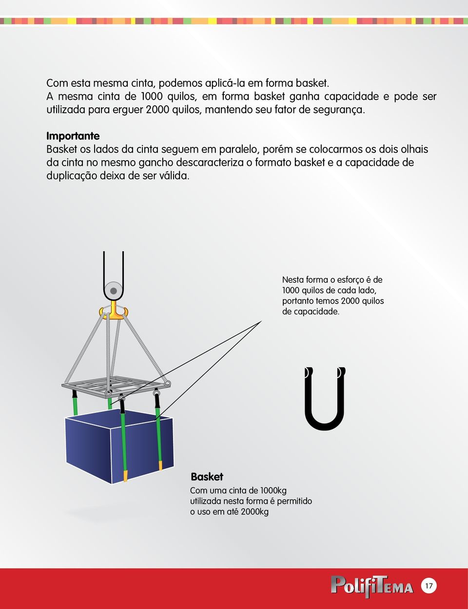 Importante Basket os lados da cinta seguem em paralelo, porém se colocarmos os dois olhais da cinta no mesmo gancho descaracteriza o formato