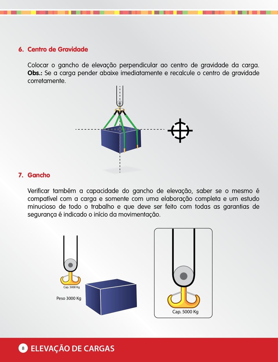 Gancho Verificar também a capacidade do gancho de elevação, saber se o mesmo é compatível com a carga e somente com uma elaboração