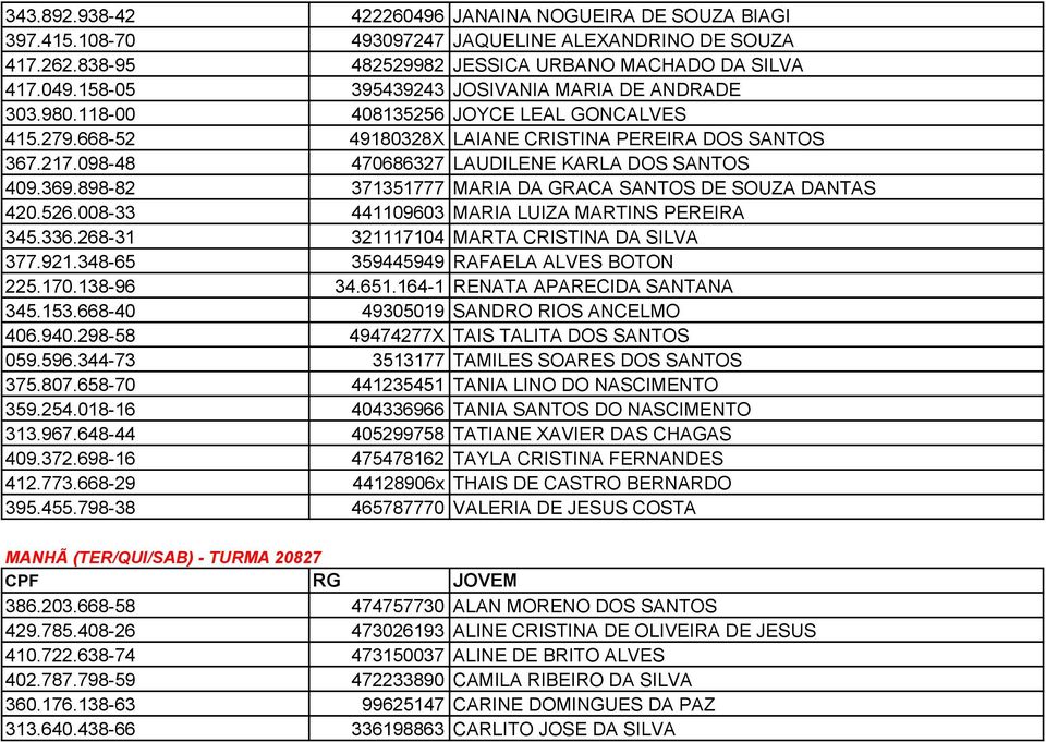 898-82 371351777 MARIA DA GRACA SANTOS DE SOUZA DANTAS 420.526.008-33 441109603 MARIA LUIZA MARTINS PEREIRA 345.336.268-31 321117104 MARTA CRISTINA DA SILVA 377.921.