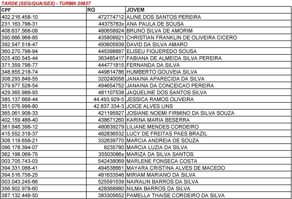 545-44 363485417 FABIANA DE ALMEIDA SILVA PEREIRA 371.359.798-77 444771815 FERNANDA DA SILVA 348.855.218-74 449814786 HUMBERTO GOUVEIA SILVA 308.293.848-55 320240058 JANAINA APARECIDA DA SILVA 379.