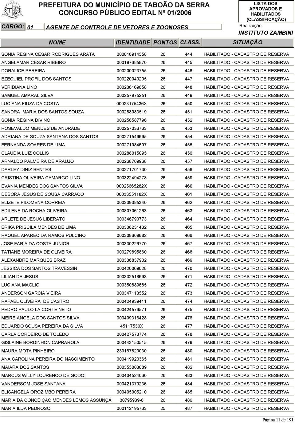 DE ARAUJO DARLEY DINIZ BENTES CRISTINA OLIVEIRA CAMARGO LINO EVANIA MENDES DOS SANTOS SILVA DEBORA JESUS DE SOUSA CARRACO ELIZETE FILOMENA CORREIA EDILENE DA ROCHA OLIVEIRA ARLETE DE JESUS LIBERATO