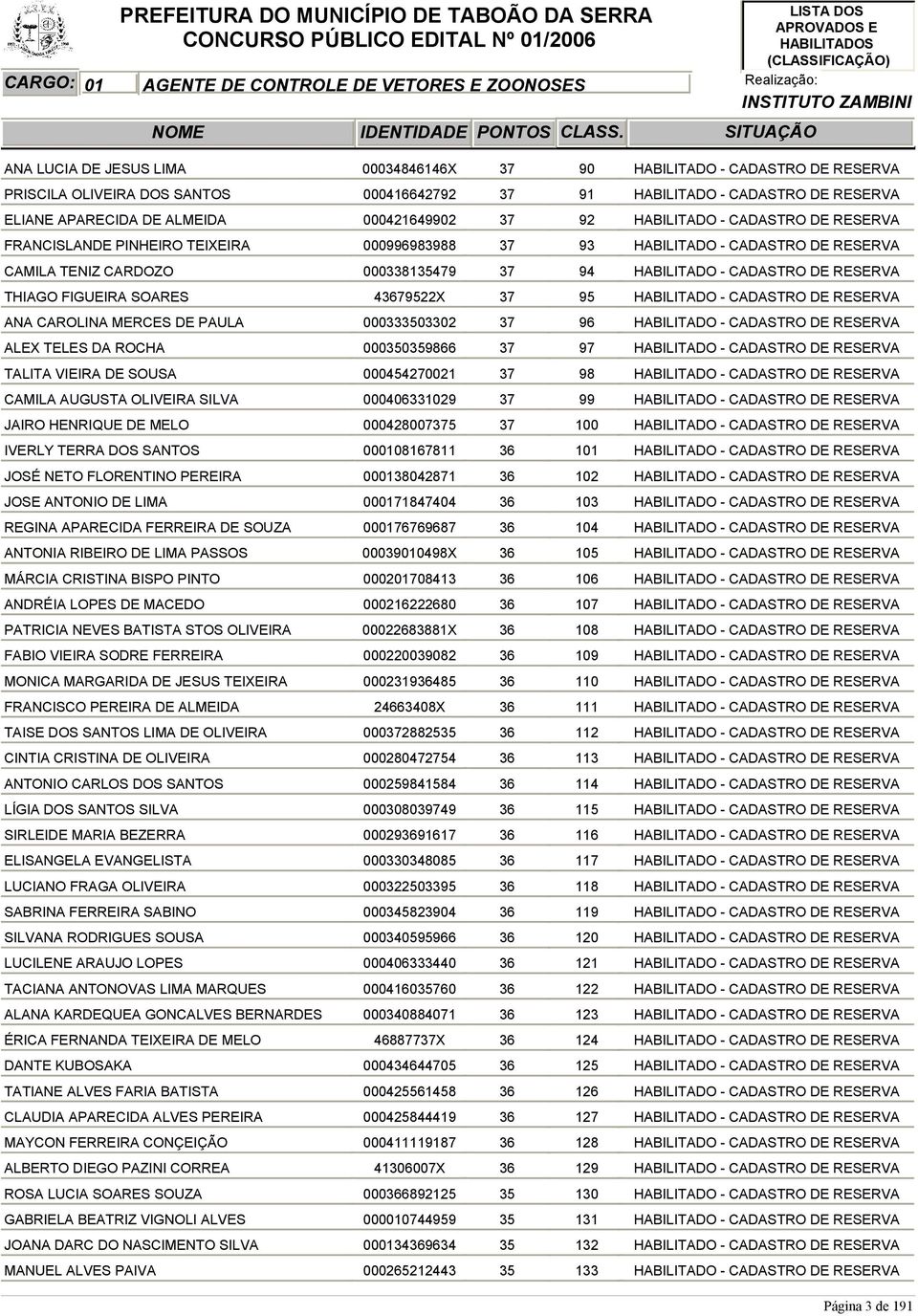 ANTONIO DE LIMA REGINA APARECIDA FERREIRA DE SOUZA ANTONIA RIBEIRO DE LIMA PASSOS MÁRCIA CRISTINA BISPO PINTO ANDRÉIA LOPES DE MACEDO PATRICIA NEVES BATISTA STOS OLIVEIRA FABIO VIEIRA SODRE FERREIRA