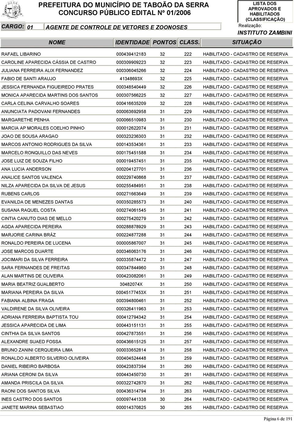 MARCELO RONQUILLO DAS NEVES JOSE LUIZ DE SOUZA FILHO ANA LUCIA ANDERSON ANALICE SANTOS VALENCA NILZA APARECIDA DA SILVA DE JESUS RUBENS CARLOS EVANILDA DE MENEZES DANTAS SUSANA RAQUEL COSTA CINTIA