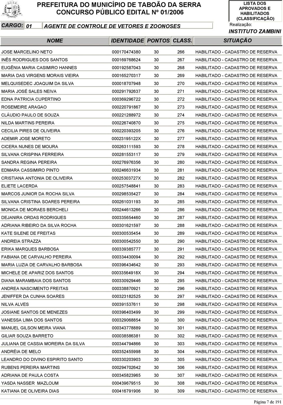 SANDRA REGINA PEREIRA EDMARA CASSIMIRO PINTO CRISTIANA ANTONIA DE OLIVEIRA ELIETE LACERDA MARCOS JUNIOR DA ROCHA SILVA SILVANA CRISTINA SOARES PEREIRA MONICA DE MORAES BERCHELI DEJANIRA ORDAS