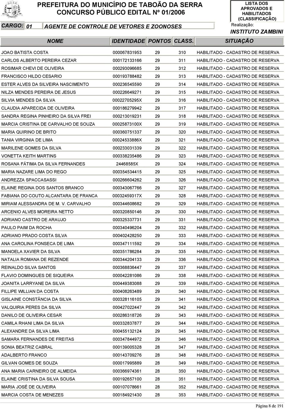 MARILENE GOMES DA SILVA VONETTA KEITH MARTINS ROSANA FÁTIMA DA SILVA FERNANDES MARIA NAZARE LIMA DO REGO ANDREZZA SPACCASASSI ELAINE REGINA DOS SANTOS BRANCO FABIANA DO COUTO ALCANTARA DE FRANCA