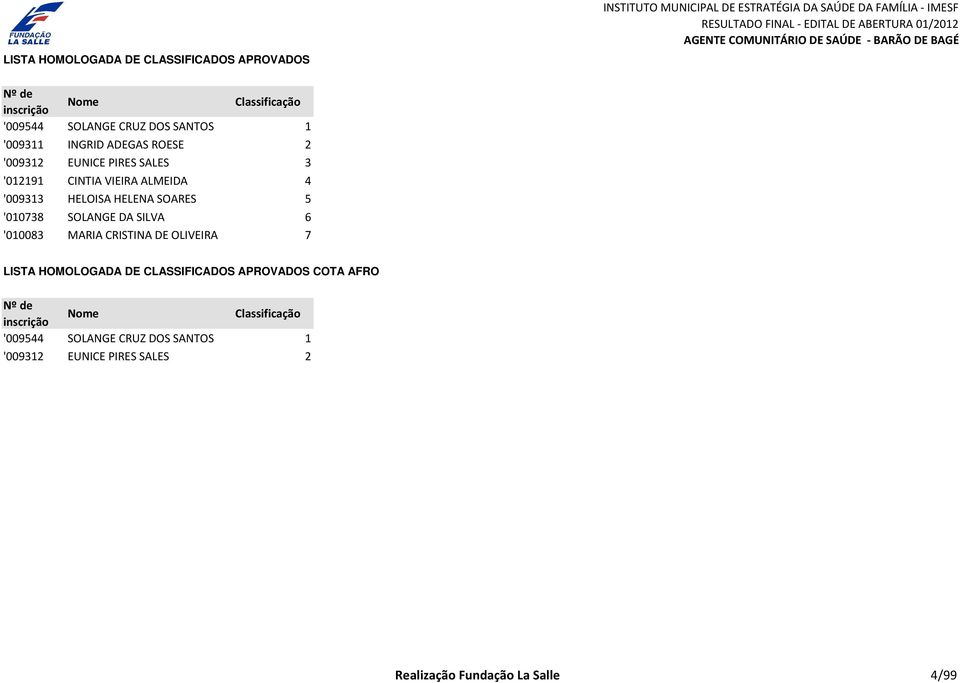 '010738 SOLANGE DA SILVA 6 '010083 MARIA CRISTINA DE OLIVEIRA 7 LISTA HOMOLOGADA DE CLASSIFICADOS