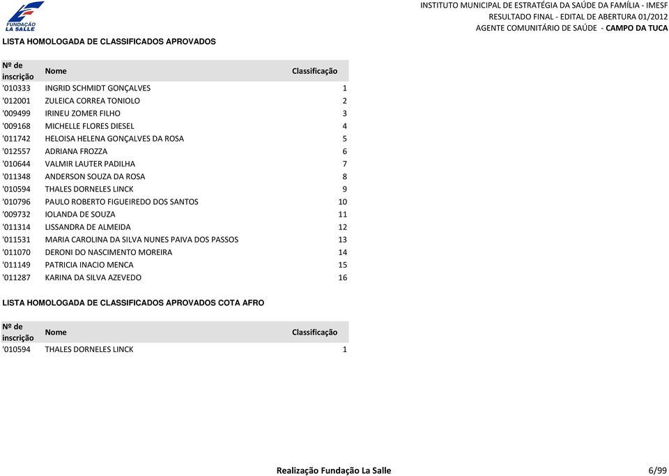 FIGUEIREDO DOS SANTOS 10 '009732 IOLANDA DE SOUZA 11 '011314 LISSANDRA DE ALMEIDA 12 '011531 MARIA CAROLINA DA SILVA NUNES PAIVA DOS PASSOS 13 '011070 DERONI DO NASCIMENTO MOREIRA 14