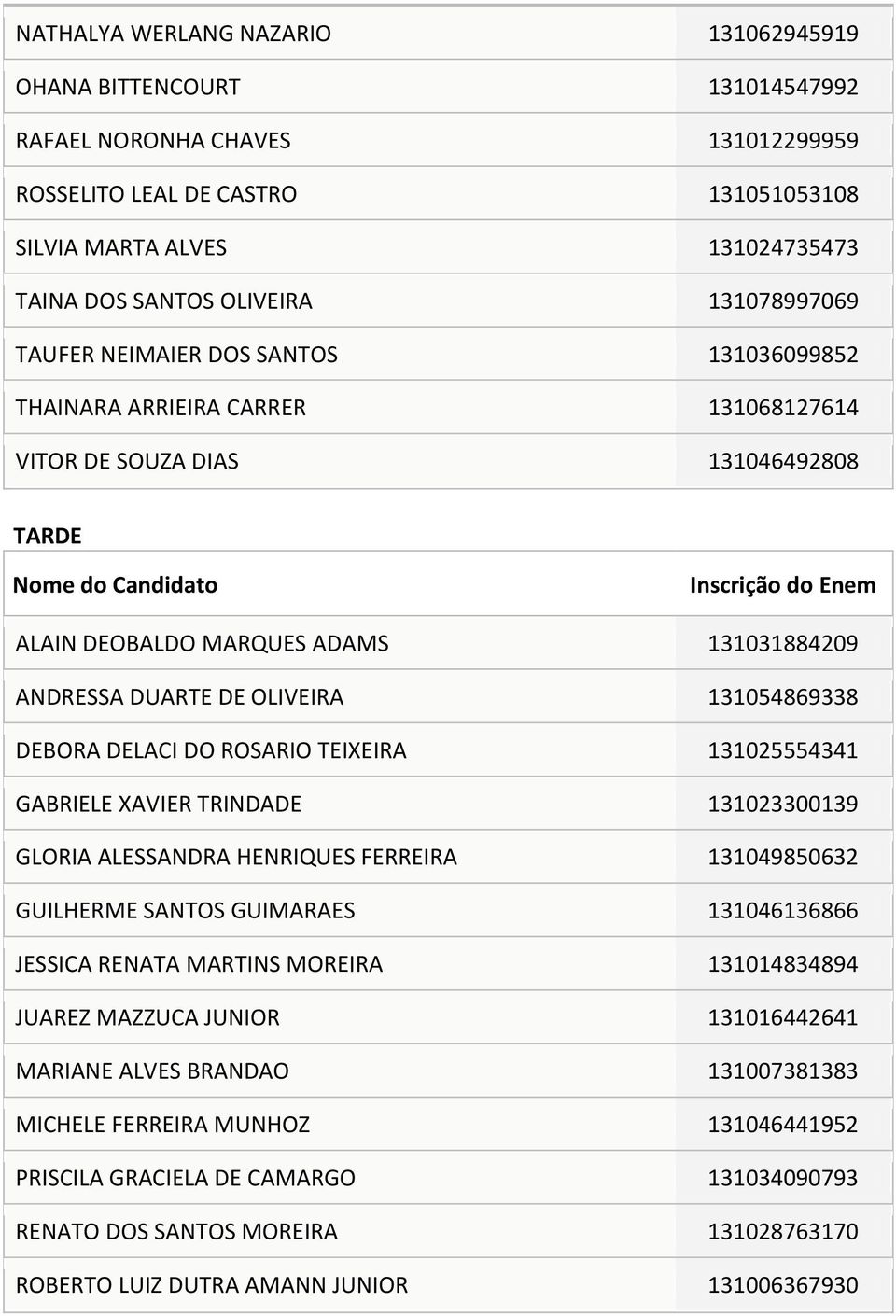 131054869338 DEBORA DELACI DO ROSARIO TEIXEIRA 131025554341 GABRIELE XAVIER TRINDADE 131023300139 GLORIA ALESSANDRA HENRIQUES FERREIRA 131049850632 GUILHERME SANTOS GUIMARAES 131046136866 JESSICA