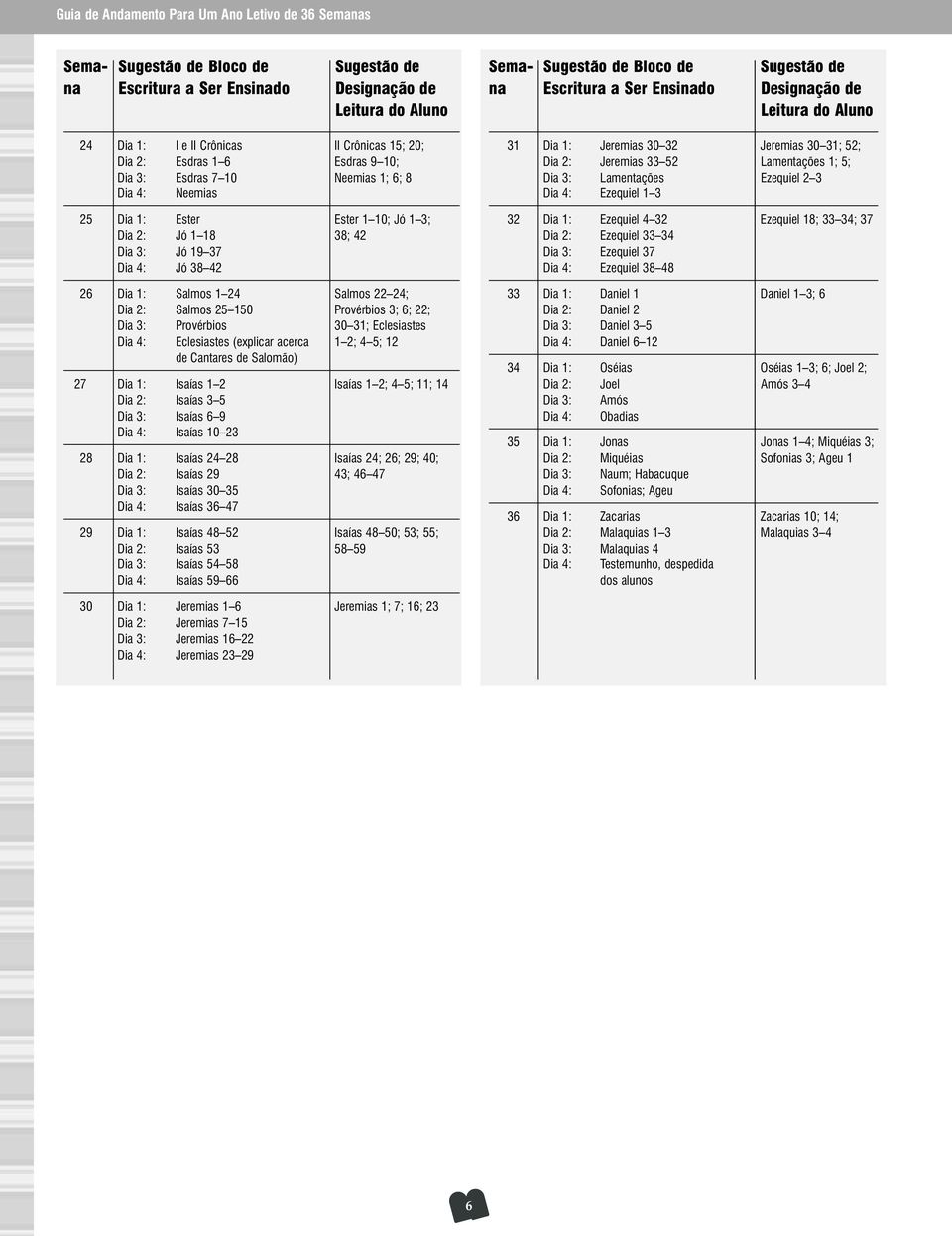 24; Dia 2: Salmos 25 150 Provérbios 3; 6; 22; Dia 3: Provérbios 30 31; Eclesiastes Dia 4: Eclesiastes (explicar acerca 1 2; 4 5; 12 de Cantares de Salomão) 27 Dia 1: Isaías 1 2 Isaías 1 2; 4 5; 11;