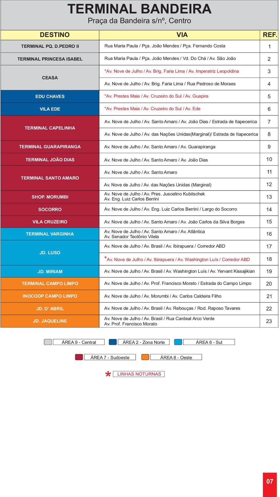 MIRIAM TERMINAL CAMPO LIMPO INOCOOP CAMPO LIMPO JD. D' ABRIL JD. JAQUELINE Maria Paula / Pça. João Mendes / Vd. Do Chá / Av. São João *Av. Nove de Julho / Av. Brig. Faria Lima / Av.