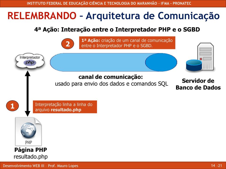 SGBD. canal de comunicação: usado para envio dos dados e comandos SQL Servidor de