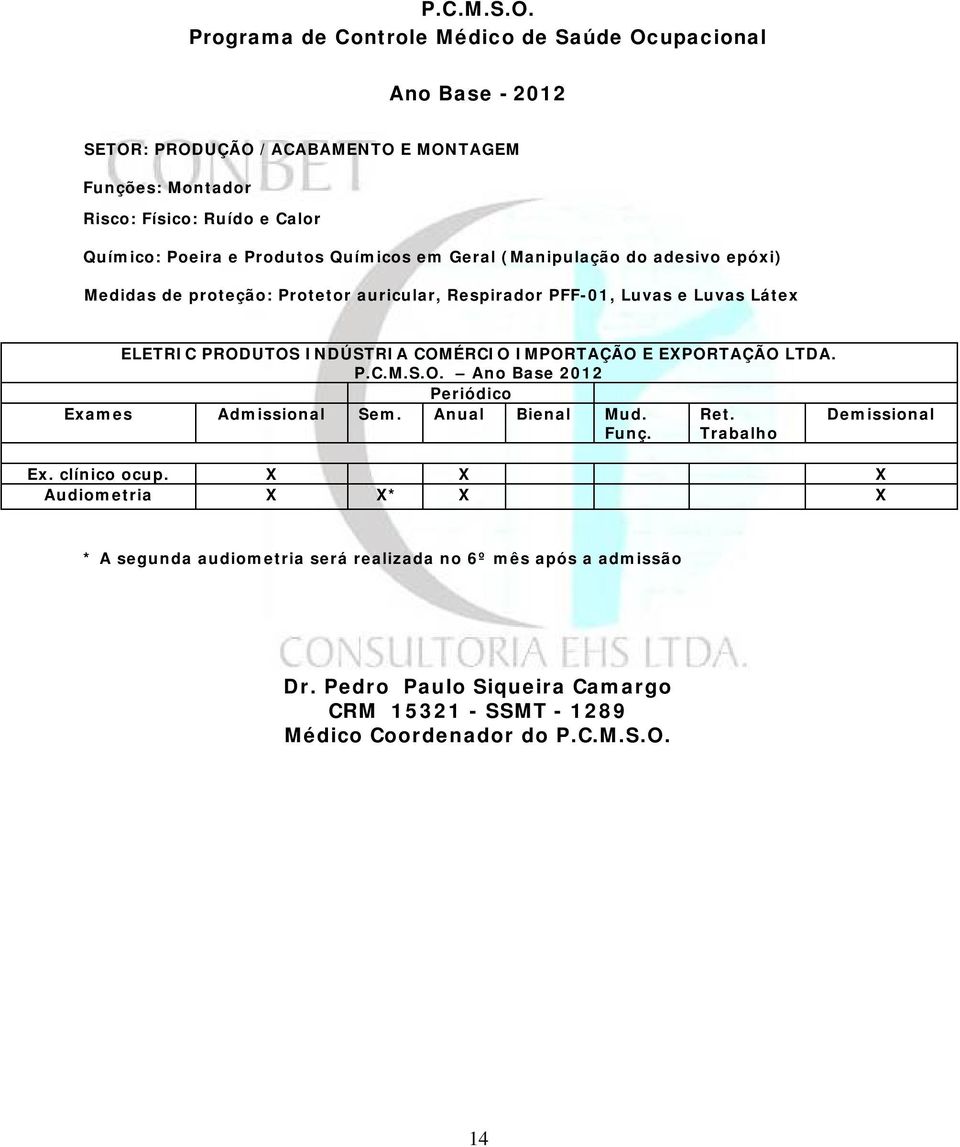 epóxi) Medidas de proteção: Protetor auricular, Respirador PFF-01, Luvas e