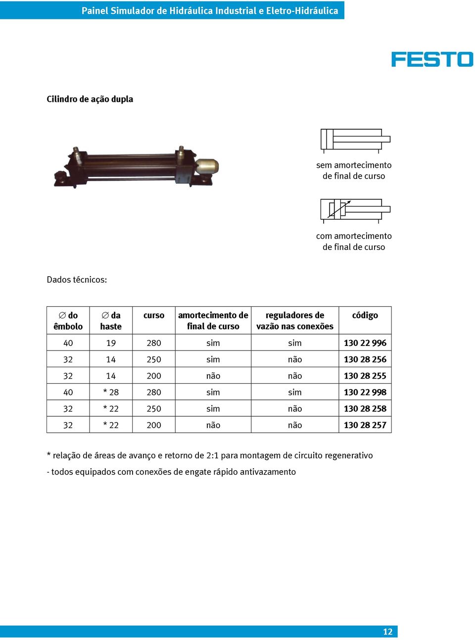 256 32 14 200 não não 130 28 255 40 * 28 280 sim sim 130 22 998 32 * 22 250 sim não 130 28 258 32 * 22 200 não não 130 28 257 *