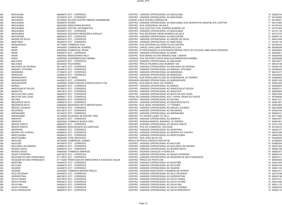 MACAUBAS 46500000 MERCEARIA BATISTA CENTRO RUA VEREDINHA, SN SALA 77 34732163 BA MACAUBAS 46500000 VIRTUAL INFORMATICA CENTRO RUA DOUTOR VITAL SOARES NUMERO 06 77 34731956 BA MACAUBAS 46500970 ECT -
