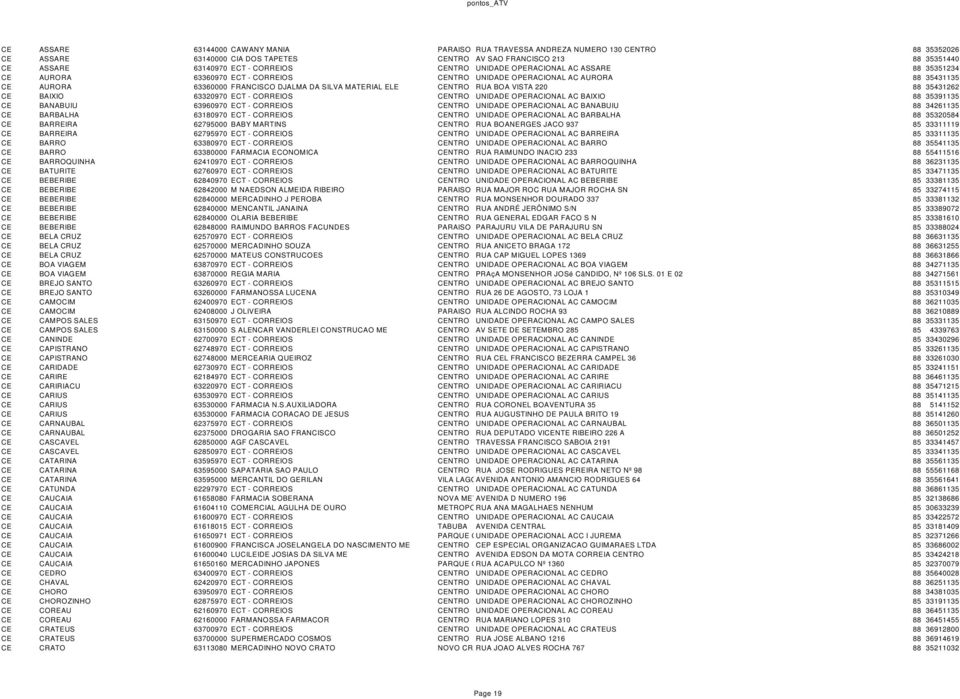 RUA BOA VISTA 220 88 35431262 CE BAIXIO 63320970 ECT - CORREIOS CENTRO UNIDADE OPERACIONAL AC BAIXIO 88 35391135 CE BANABUIU 63960970 ECT - CORREIOS CENTRO UNIDADE OPERACIONAL AC BANABUIU 88 34261135